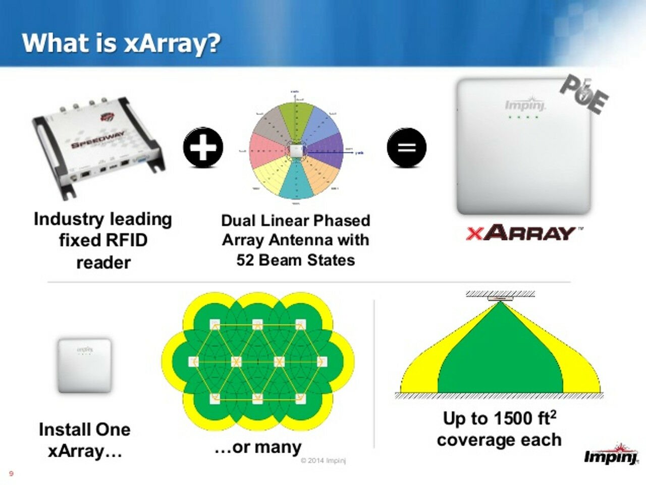 Impinj xArray Gateway Tümleşik Antenli RFID Okuyucu